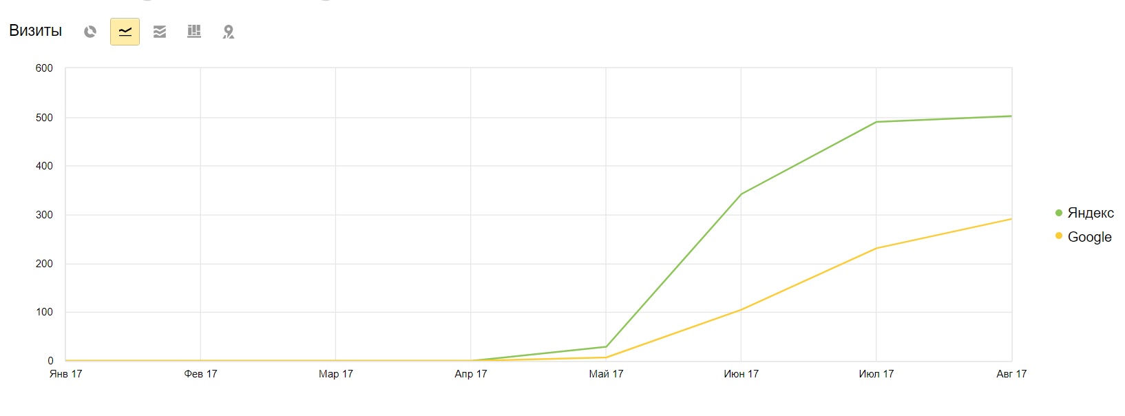 Продвижение сайта по строительным услугам